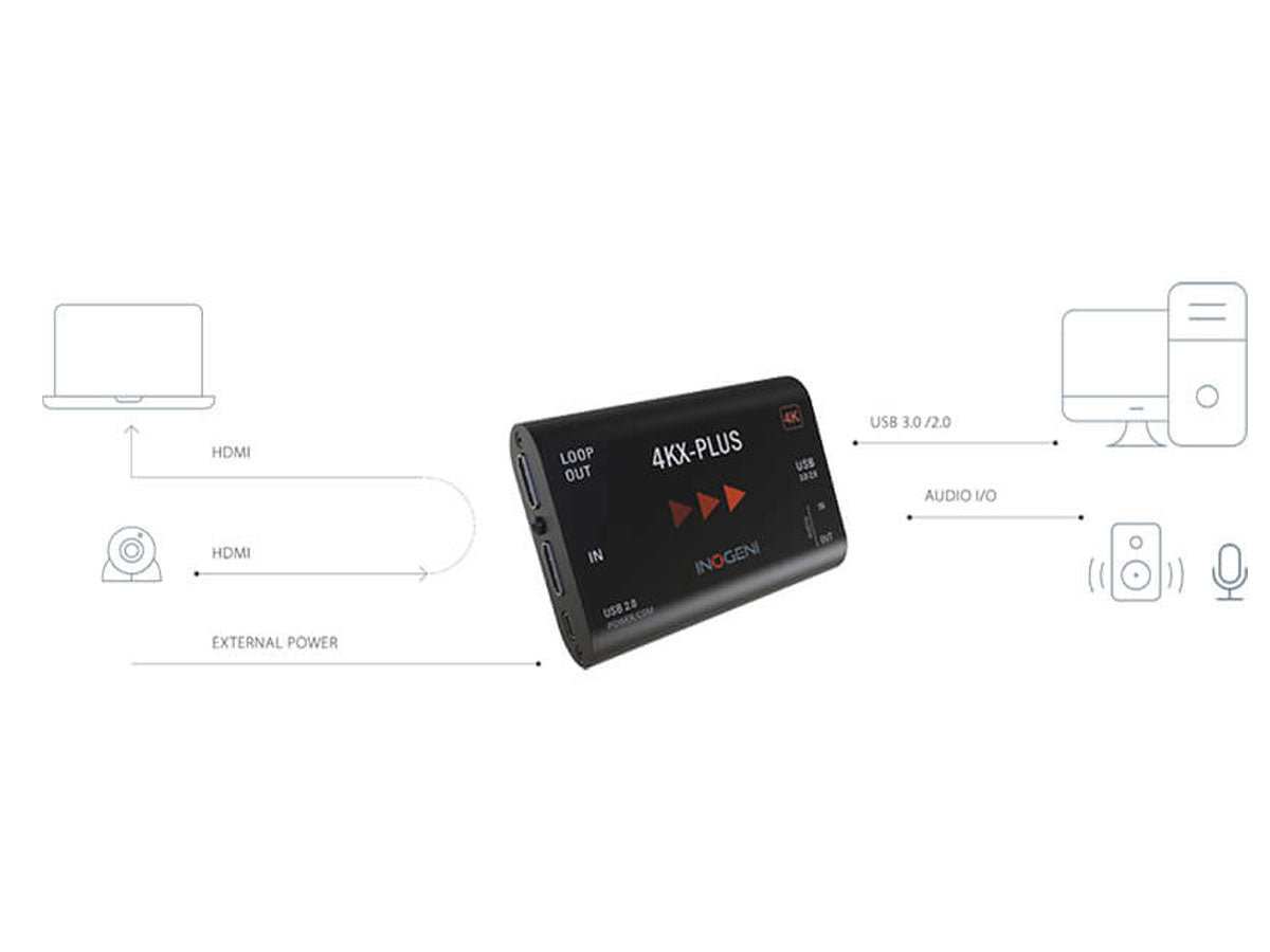 Inogeni 4KX-PLUS 4K HDMI to USB 3.0 Converter