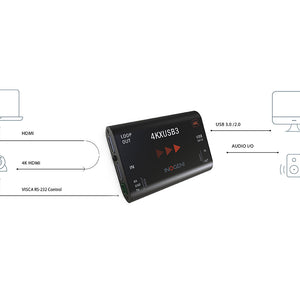 Inogeni 4KXUSB3 4K Ultra HD to USB 3.0 with HDMI Loop