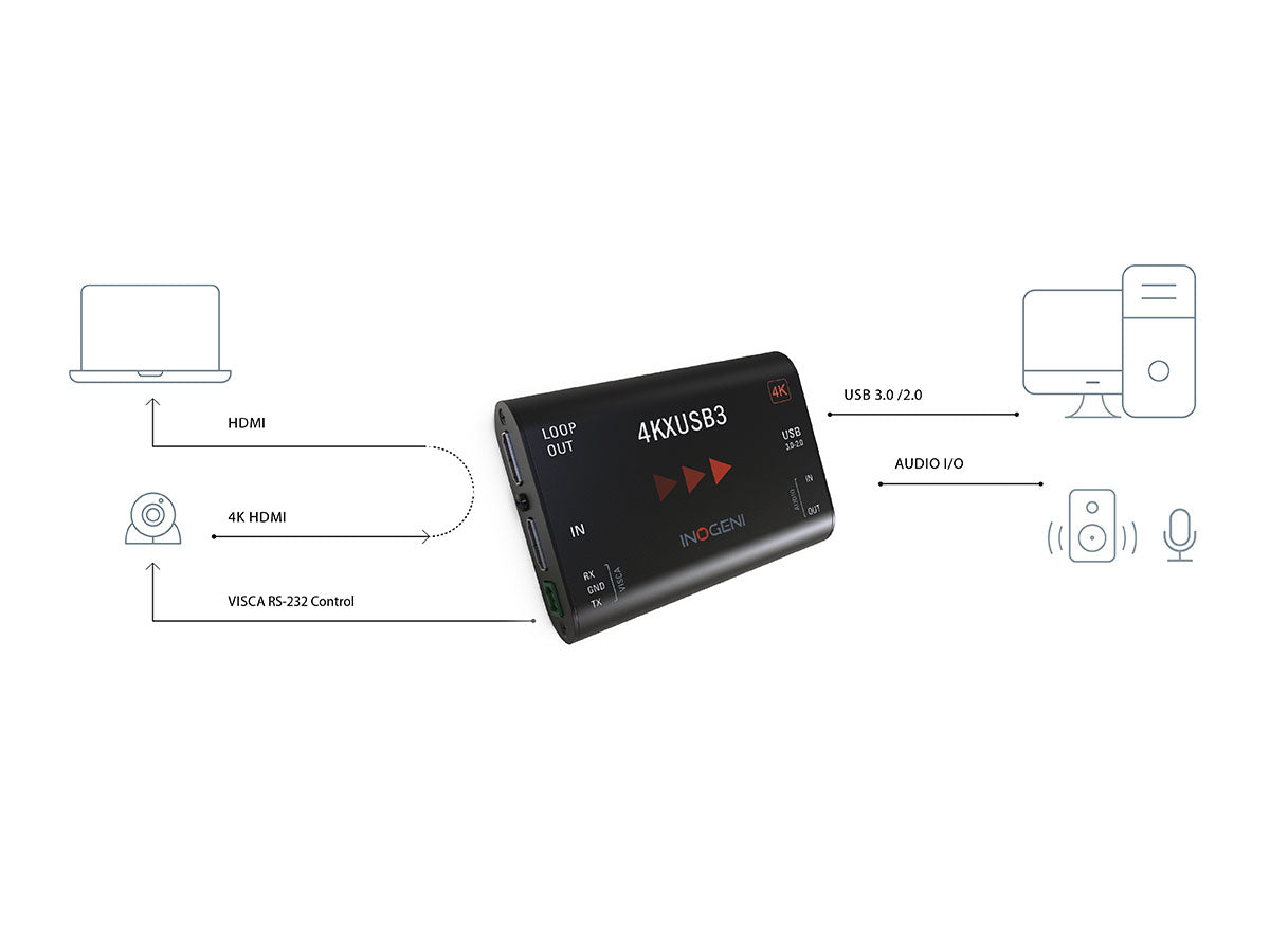 Inogeni 4KXUSB3 4K Ultra HD to USB 3.0 with HDMI Loop