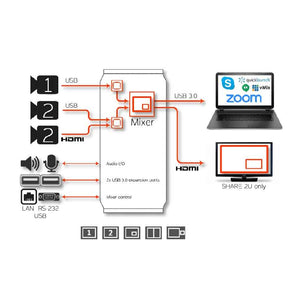 Inogeni Share 2U USB Camera Mixer