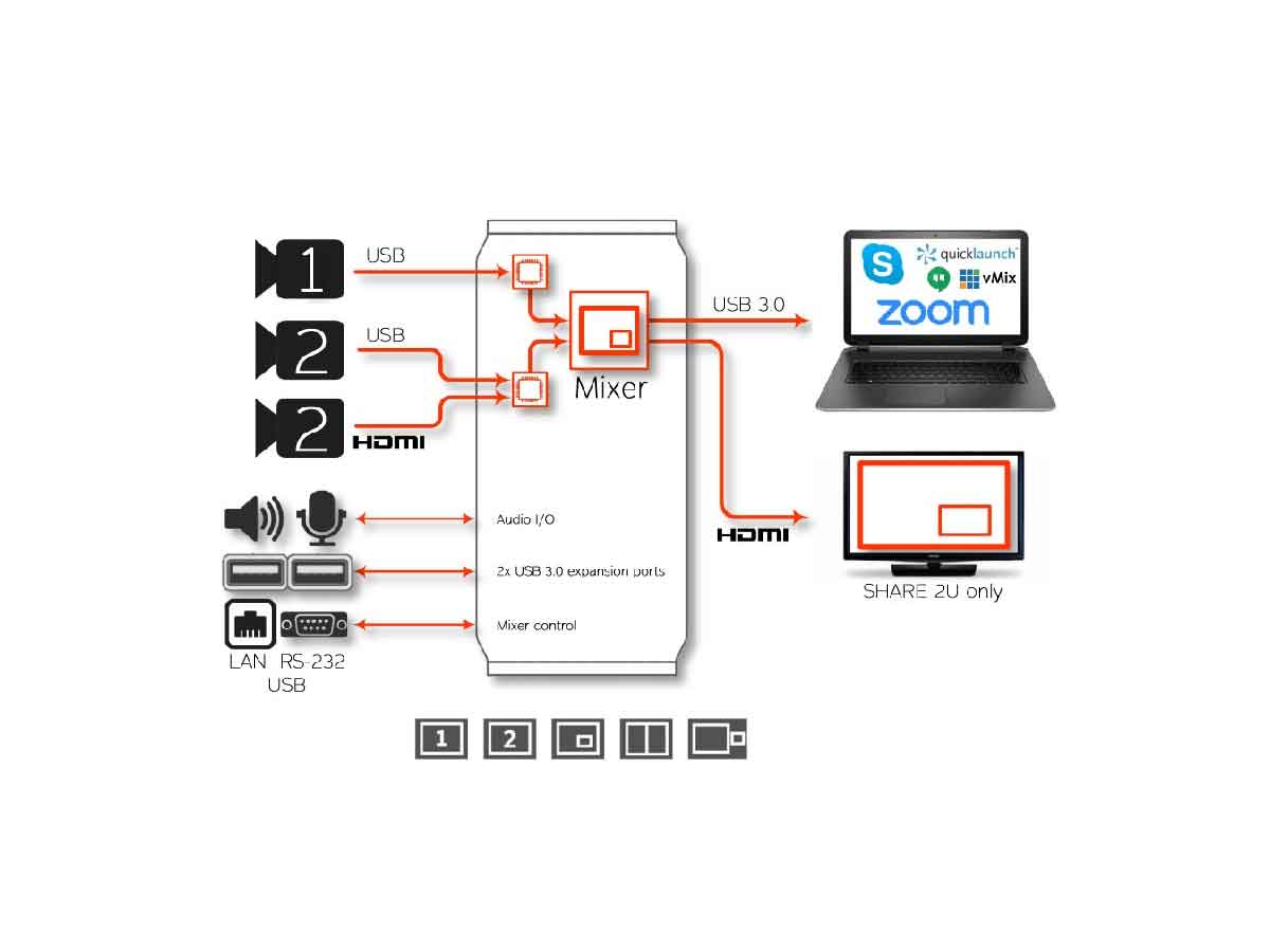Inogeni Share 2U USB Camera Mixer